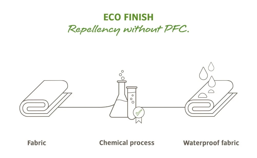 Vaude Vaude Road Master Roll-It 18+4 Noir Sacoche De Vélo – Image 3